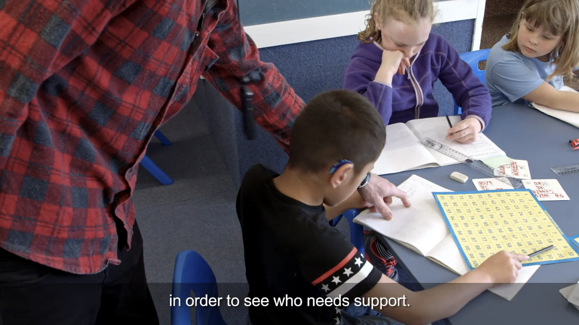 Support staff: Roving, scanning, supporting attention, asking open questions