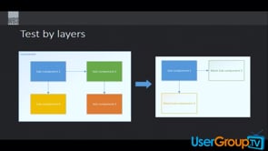 Unit Testing