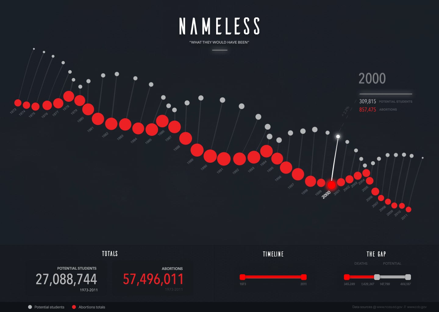 Infographic - test4 on Vimeo
