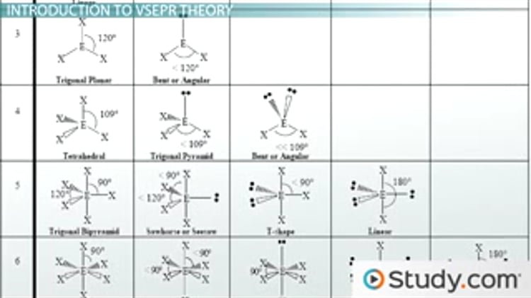 Vsepr Theory (Molecular Shapes) Chart Download Printable, 40% OFF