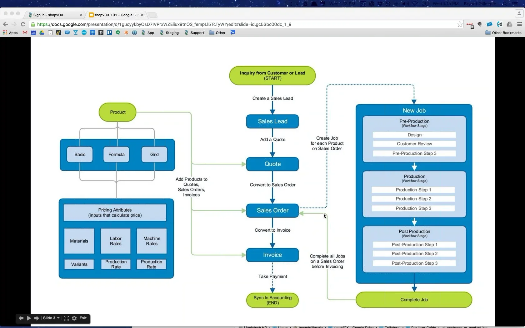 OSU Online Syllabus Archive Training on Vimeo