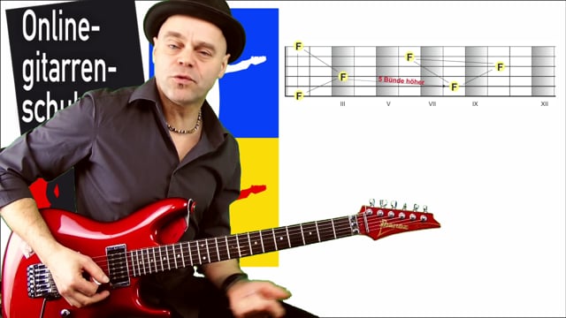 Griffbrett Übersicht