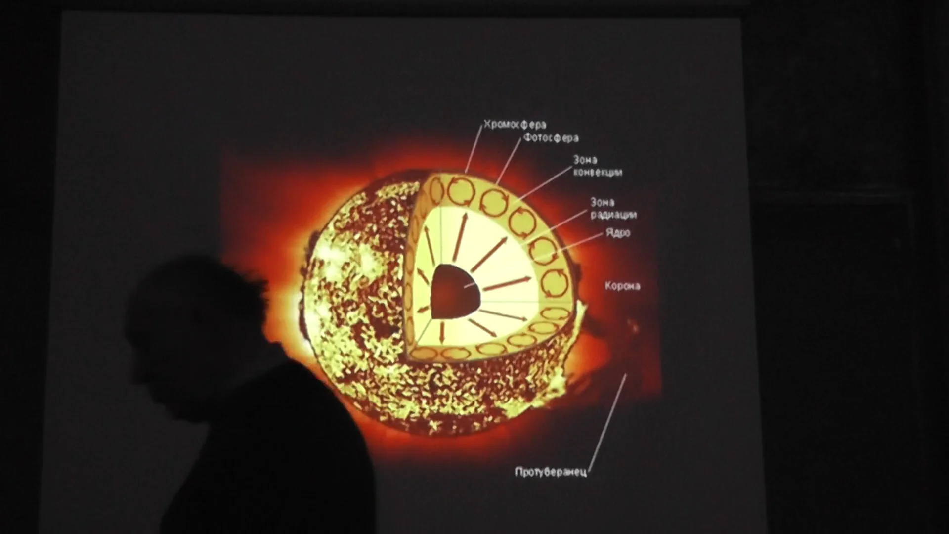 Химические элементы в составе солнца. Химические элементы в составе солнца. Химический состав солнца таблица. Что содержится в солнце. Их чего состоит солнце.