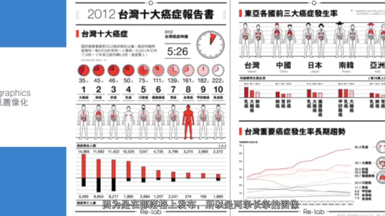 刘又瑄 《 新時代的溝通武器：資訊設計 - 從視物致知到寬物樂知 》