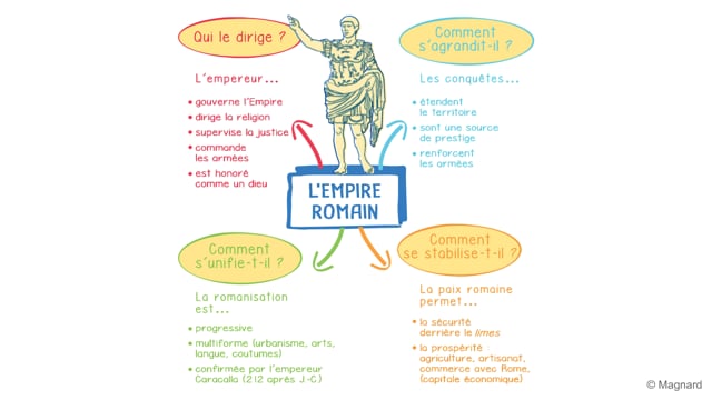 Histoire Geographie Emc 6e Cartes Mentales On Vimeo