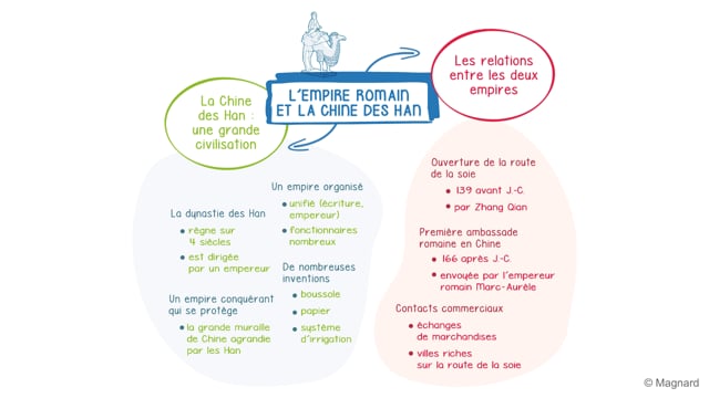 Histoire Geographie Emc 6e Cartes Mentales On Vimeo