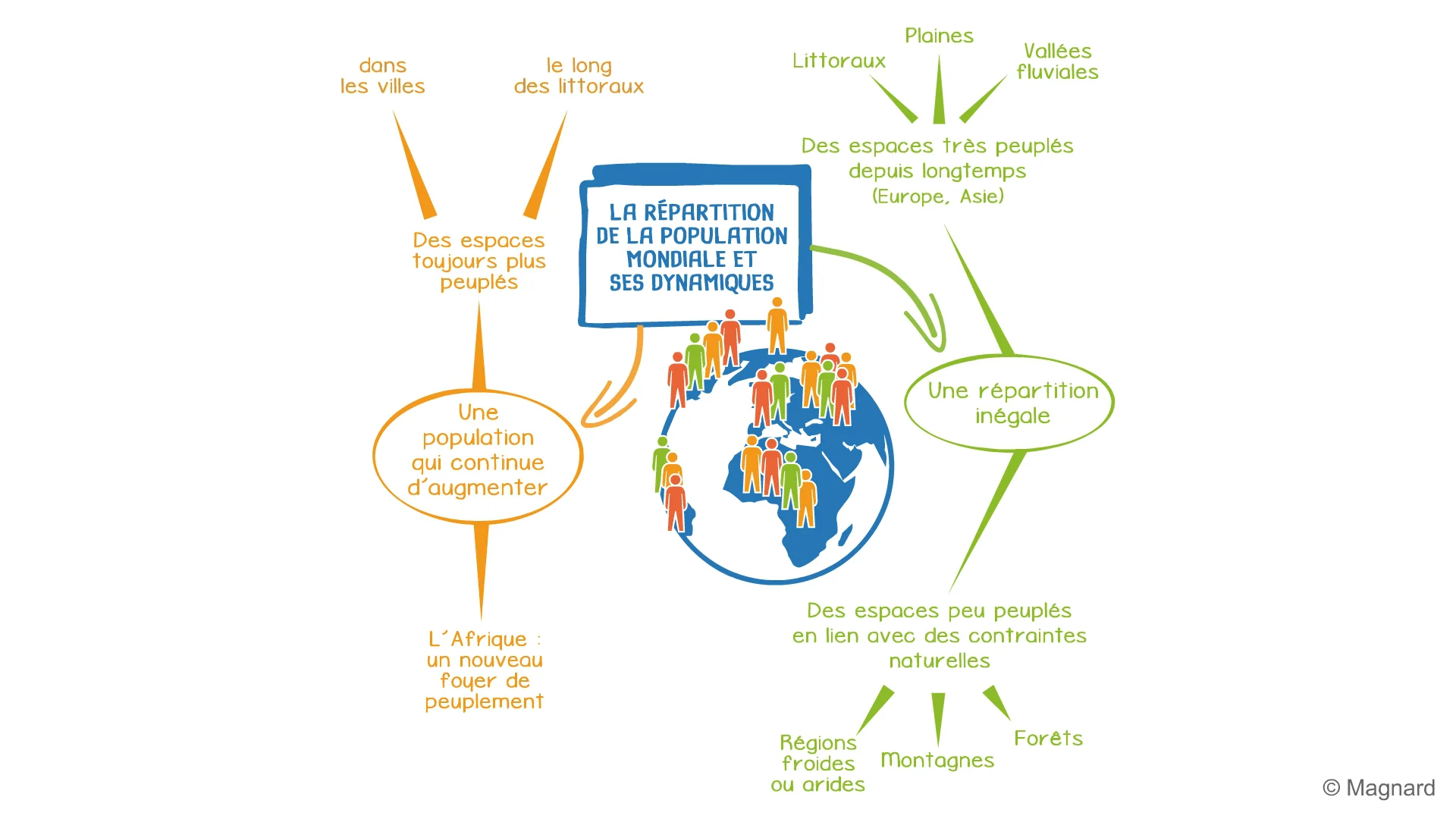 Histoire Géographie Emc 6e Cartes Mentales La Répartition De La