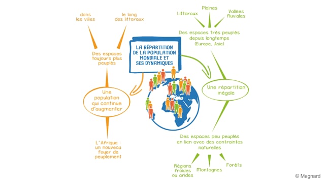 La répartition de la population mondiale et ses dynamiques