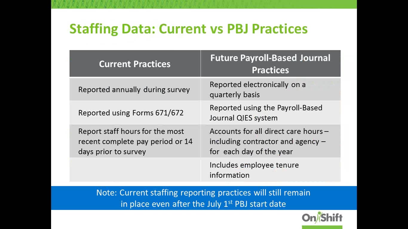 PayrollBased Journal Reporting_ Strategies To Get Ready on Vimeo