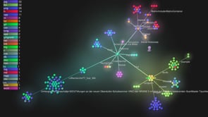 Development during my master thesis