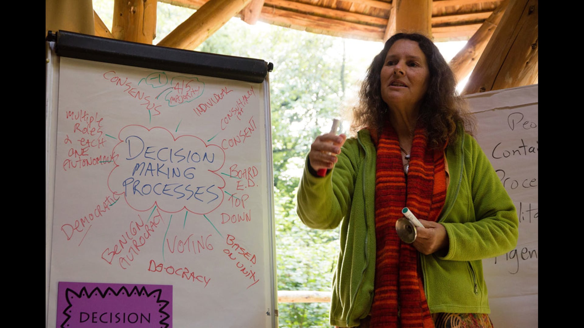 Dynamic Groups and Creative Facilitation