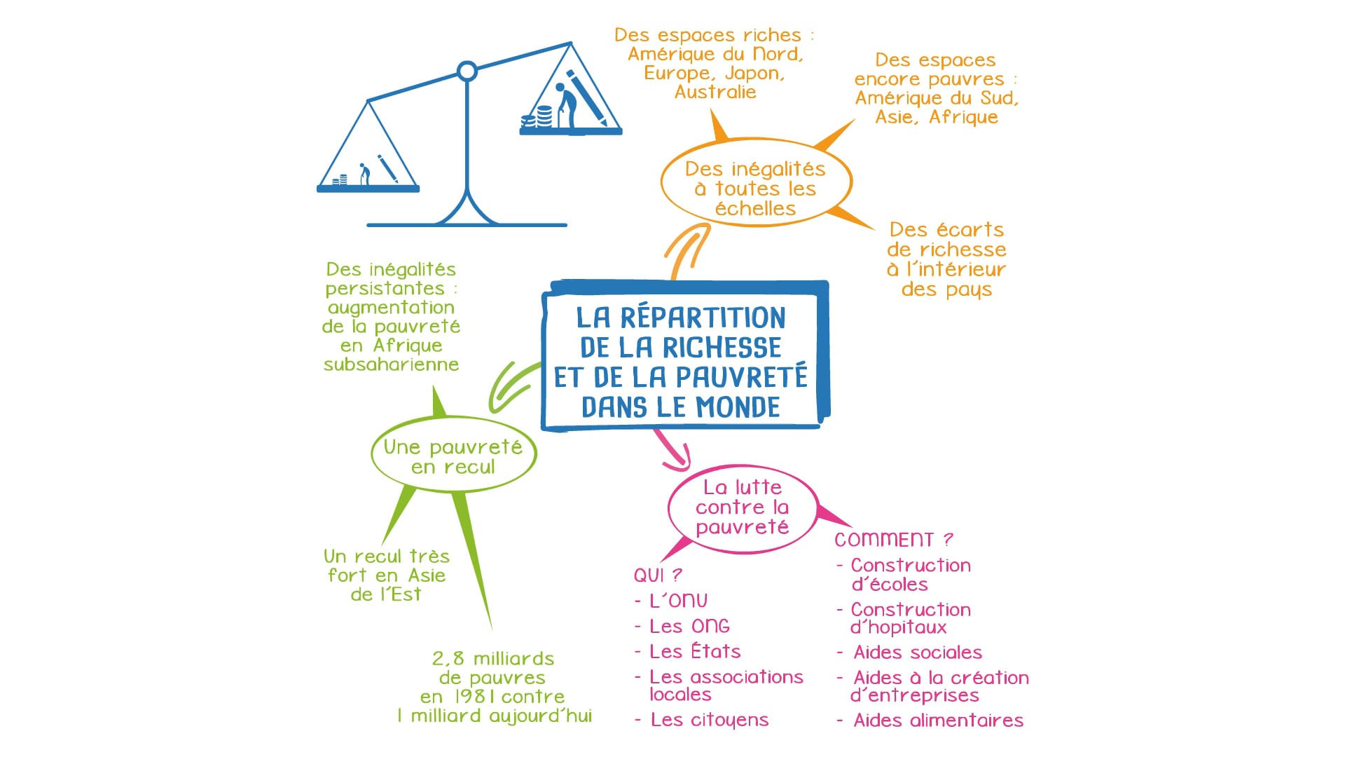 Histoire Géographie EMC 5e - Cartes Mentales - La Répartition De La ...