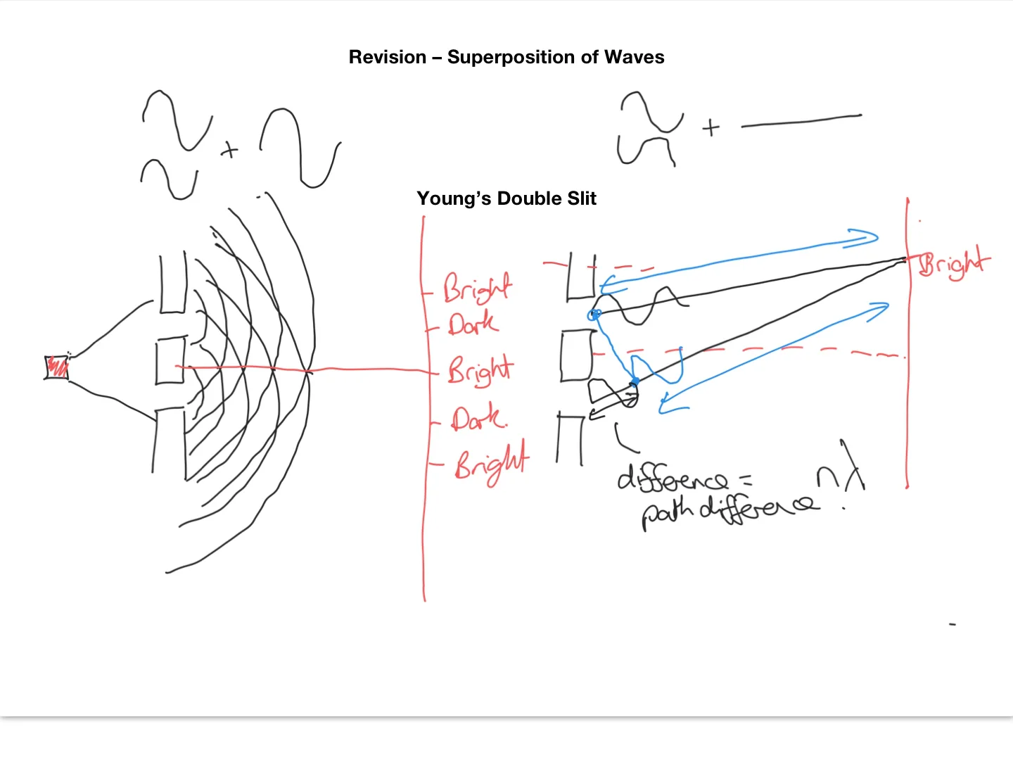 a-level-physics-core-practical-8-on-vimeo