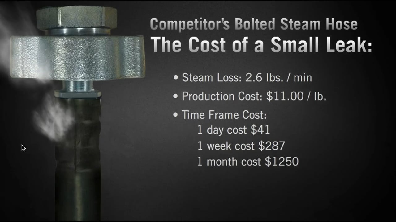 Crimped Steam Hose from ContiTech