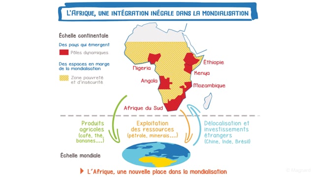 Le continent africain dans la mondialisation