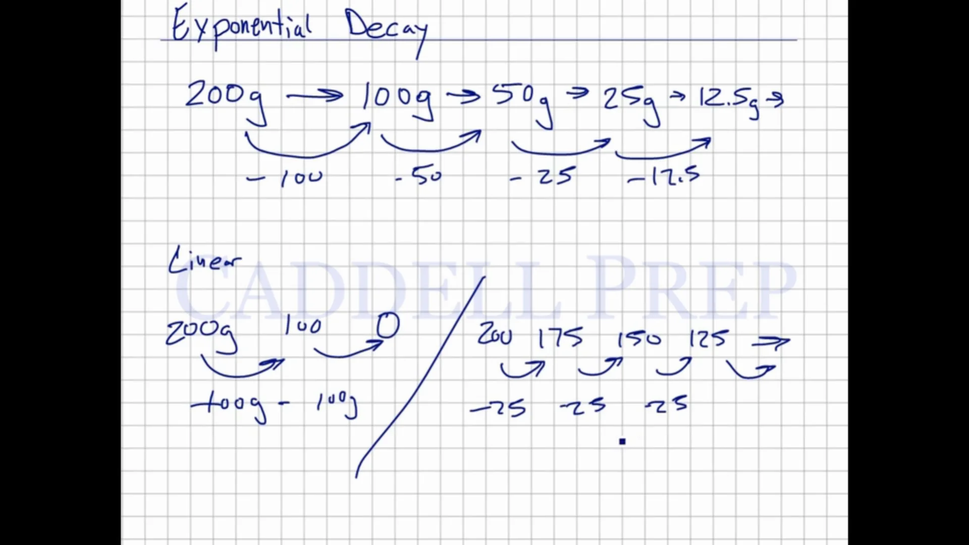 A070_2_ExponentialDecay.mp4, image size:1920x1080