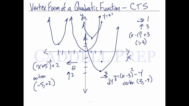 vertex form of a quadratic function