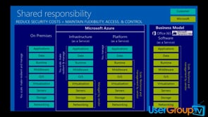 Getting started with Azure Infrastructure as a Service (IaaS)