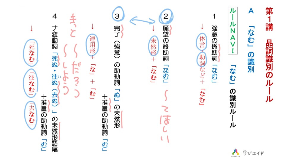 A-1「なむ」の識別(1) 識別ルール 和田 純一