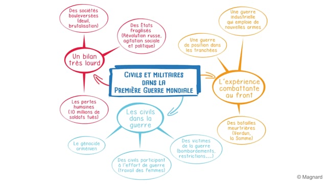 Histoire Geographie Emc 3e Cartes Mentales On Vimeo