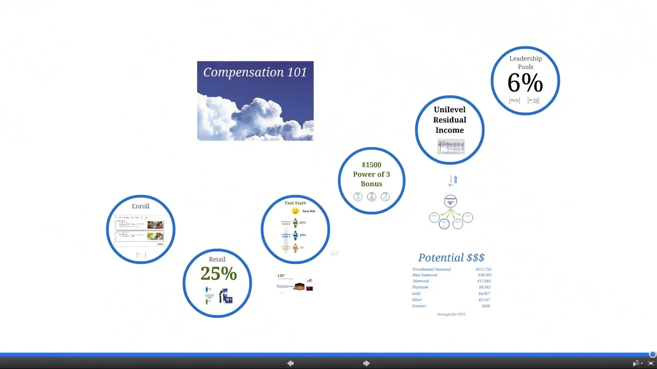 2016-03-16 16.03 Compensation Plan 101 on Vimeo