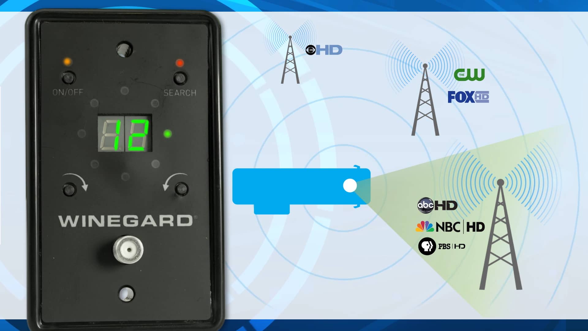 Winegard Rayzar Automatic RV Antenna on Vimeo