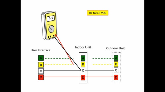 Troubleshooting Infinity Communications