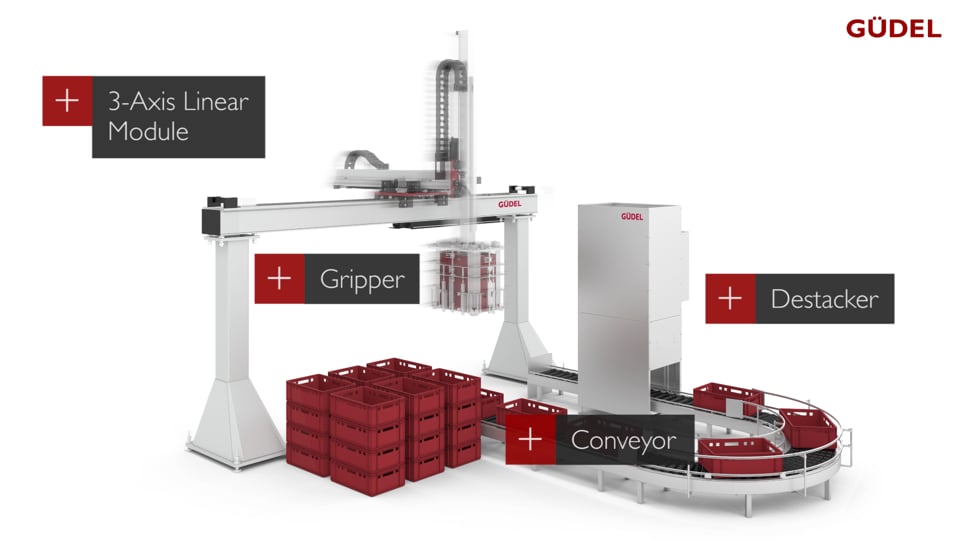 Güdel 3-Axis Linear Module with Gripper