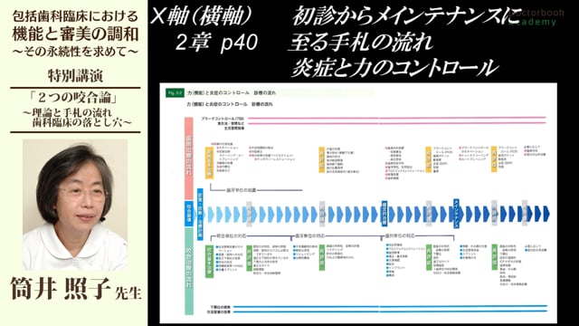 日本包括歯科臨床学会特別講演「2つの咬合論」 | Doctorbook academy 