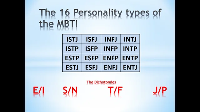 The INTJ Personality Type on Vimeo