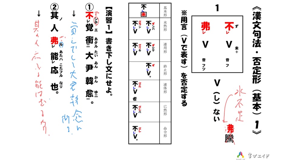 9 1 否定形 不 石野 良和