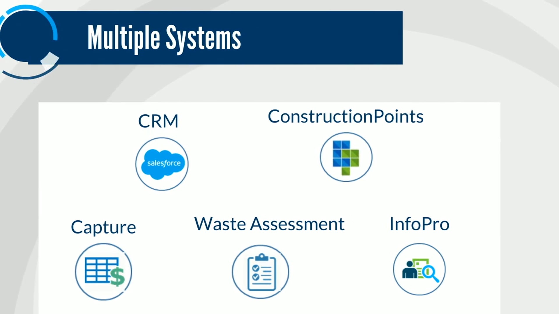 Onboarding Sales Training