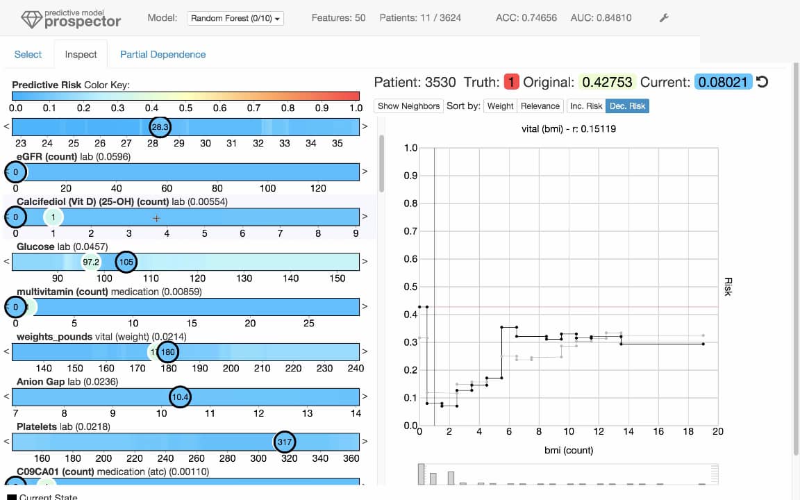Interacting with Predictions Visual Inspection of Blackbox Machine
