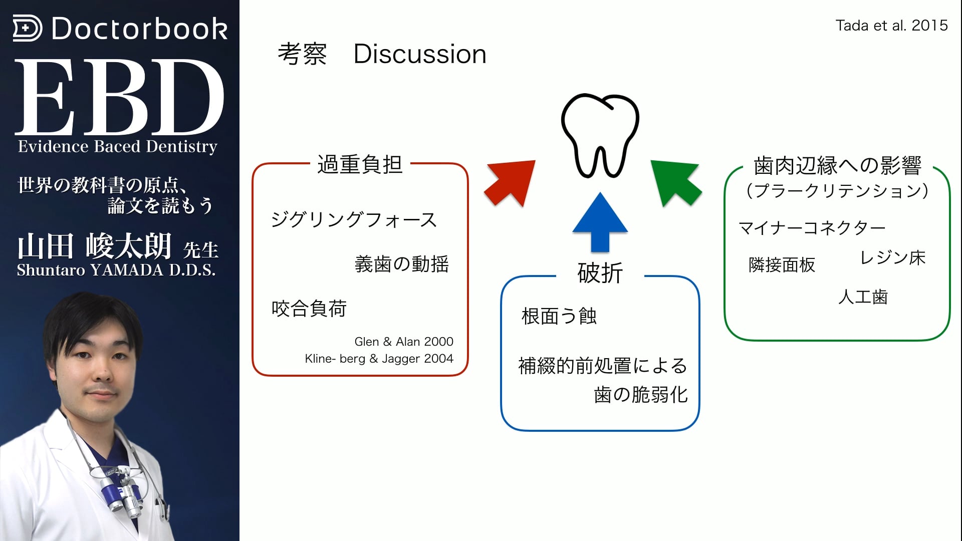 【EBD】山田峻太朗先生による論文抄読（後編）