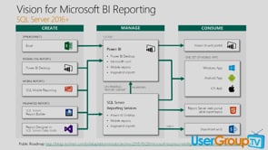 What's New in SSRS 2016