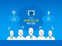 국민권익 STORY (파워포인트 영상)