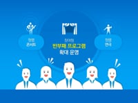 국민권익 STORY (파워포인트 영상)