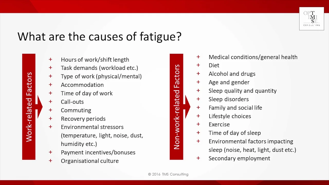 An Introduction to Managing Fatigue on Vimeo