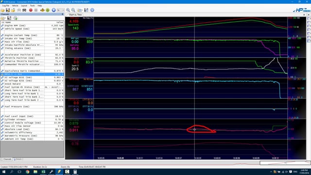 Practical Reflash Tuning: Step 5: Optimising the Tune