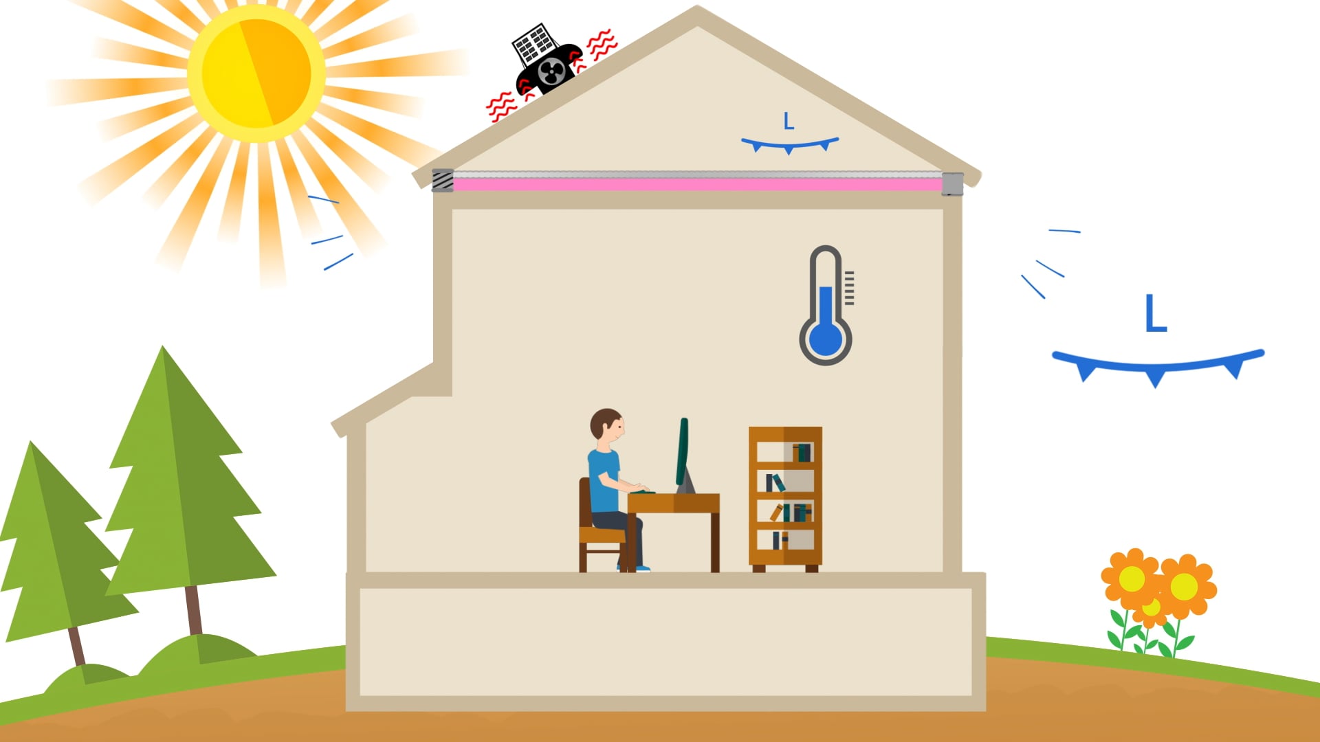 Sol Solutions - Moisture and Energy Transfer in Your Home