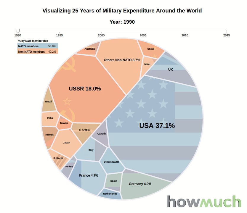 Visualizing 25 Years Of Military Expenditure Around The World On Vimeo