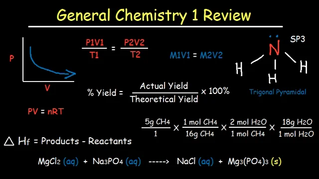 General chemistry. General Chemistry Review Sheet. General Chemistry the best book. AP Chemistry Tutoring.