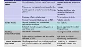 Rural Health Communities of Practice