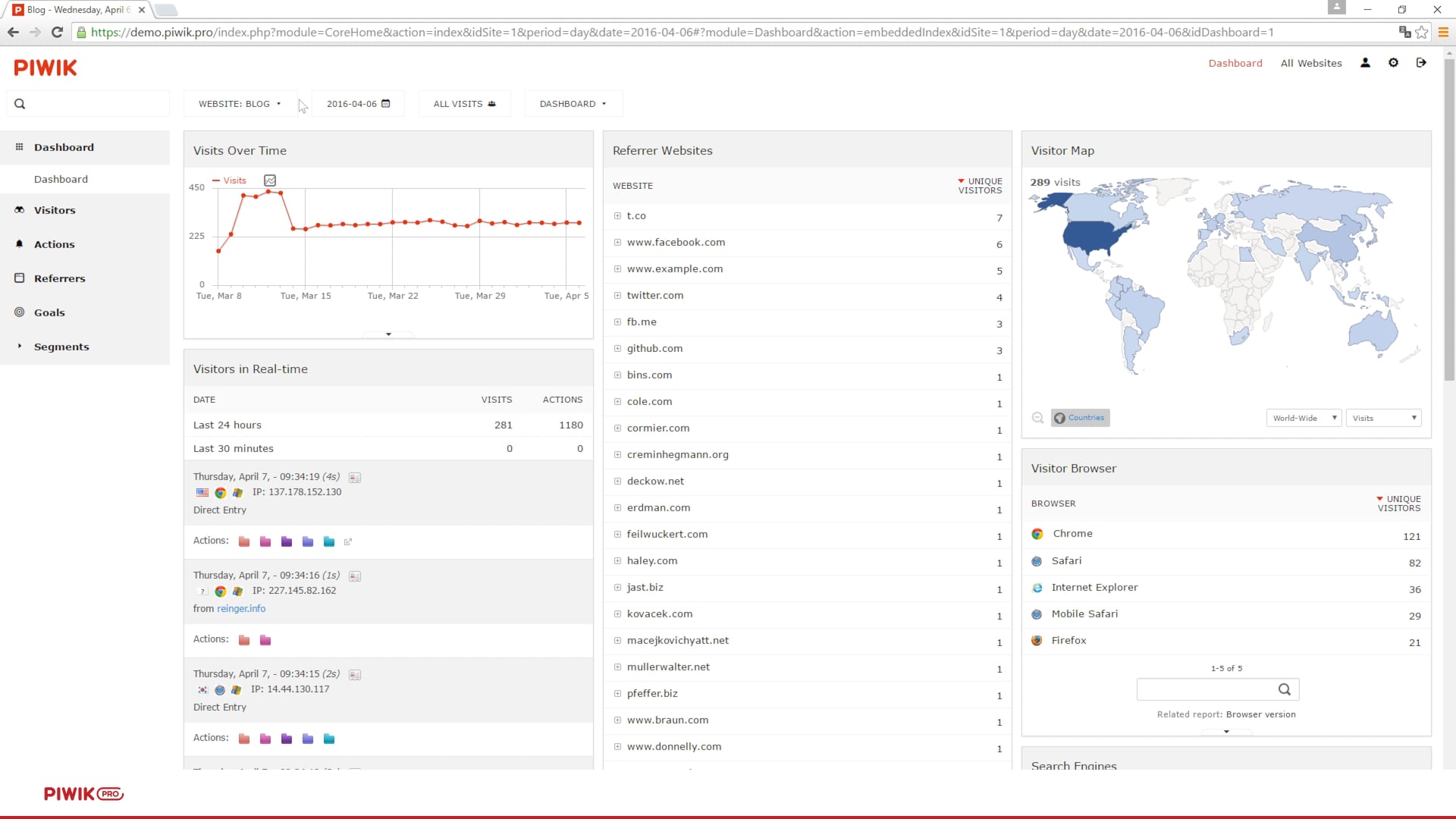 Piwik PRO Cloud Demo VIdeo on Vimeo