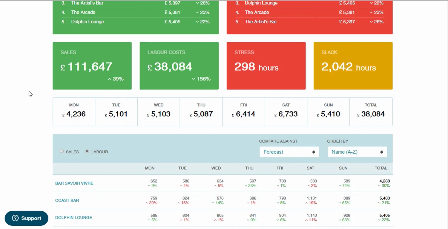 analysis on Vimeo