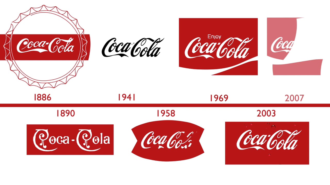 coca cola logo 1890