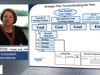 Strategic Plan Implementation: A Hosted Conversation