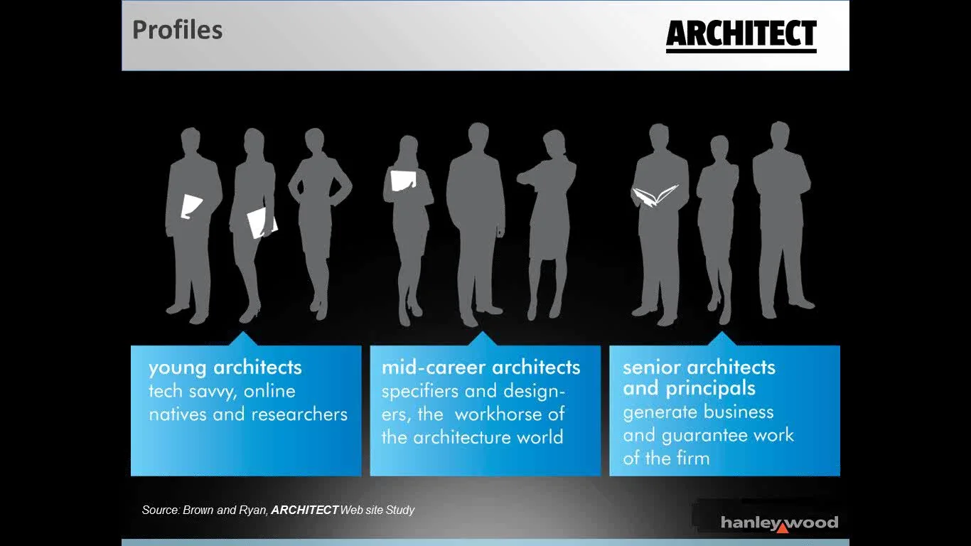 Role of the Architect on Vimeo