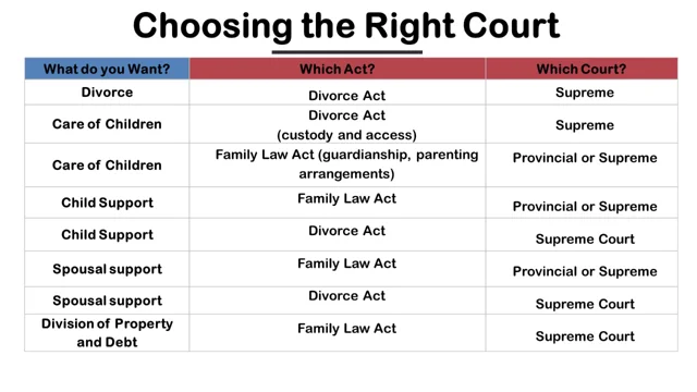 Describe the kinds of cases the supreme court generally chooses hotsell