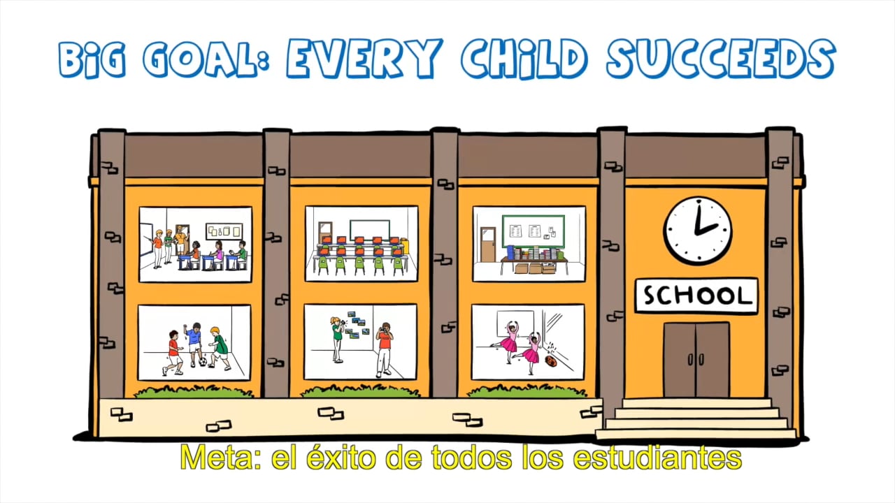 Lección es Financiación escolar básica | Escuelas Públicas de Denver